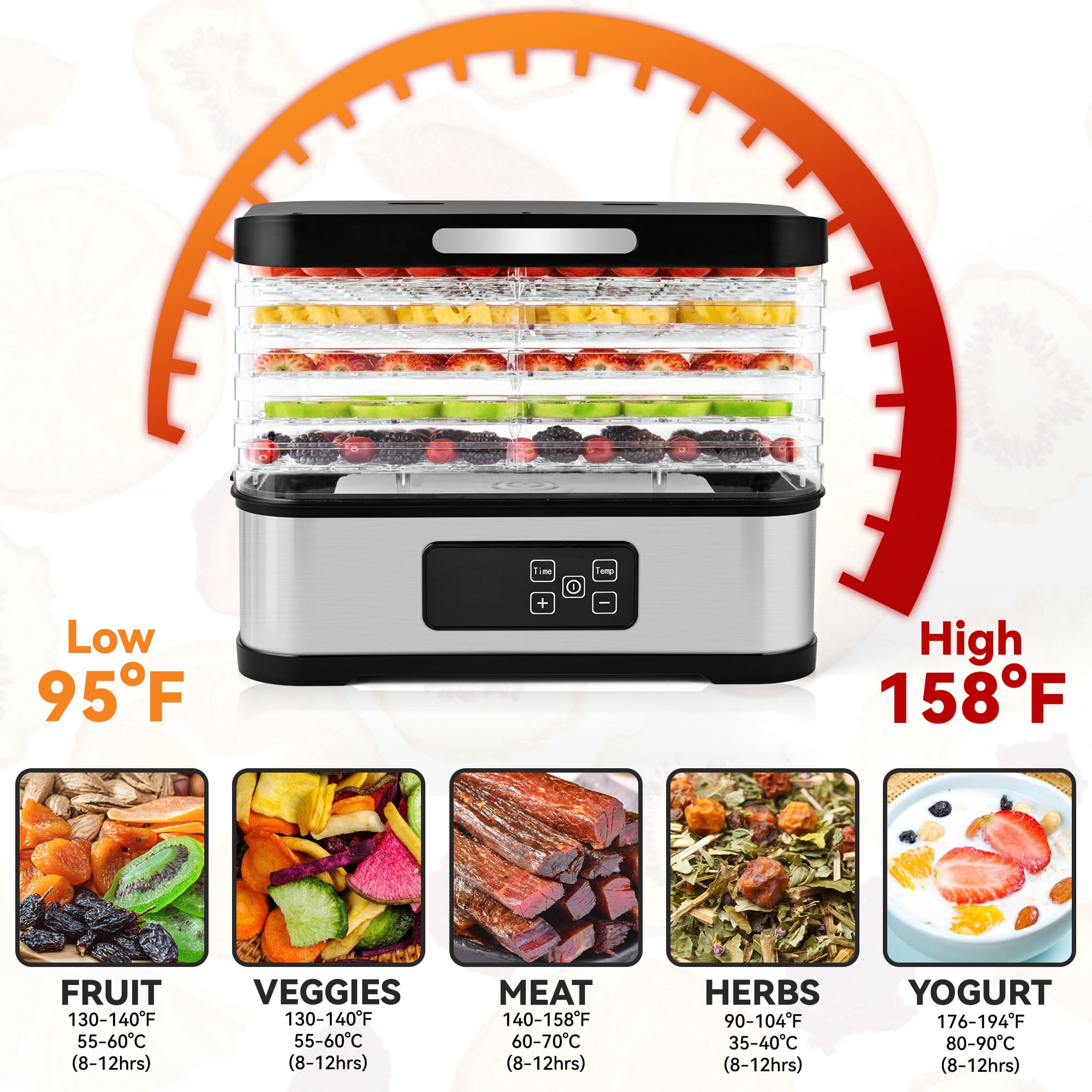 SUSTEAS Food Dehydrator, 5 Trays, Adjustable Temperature