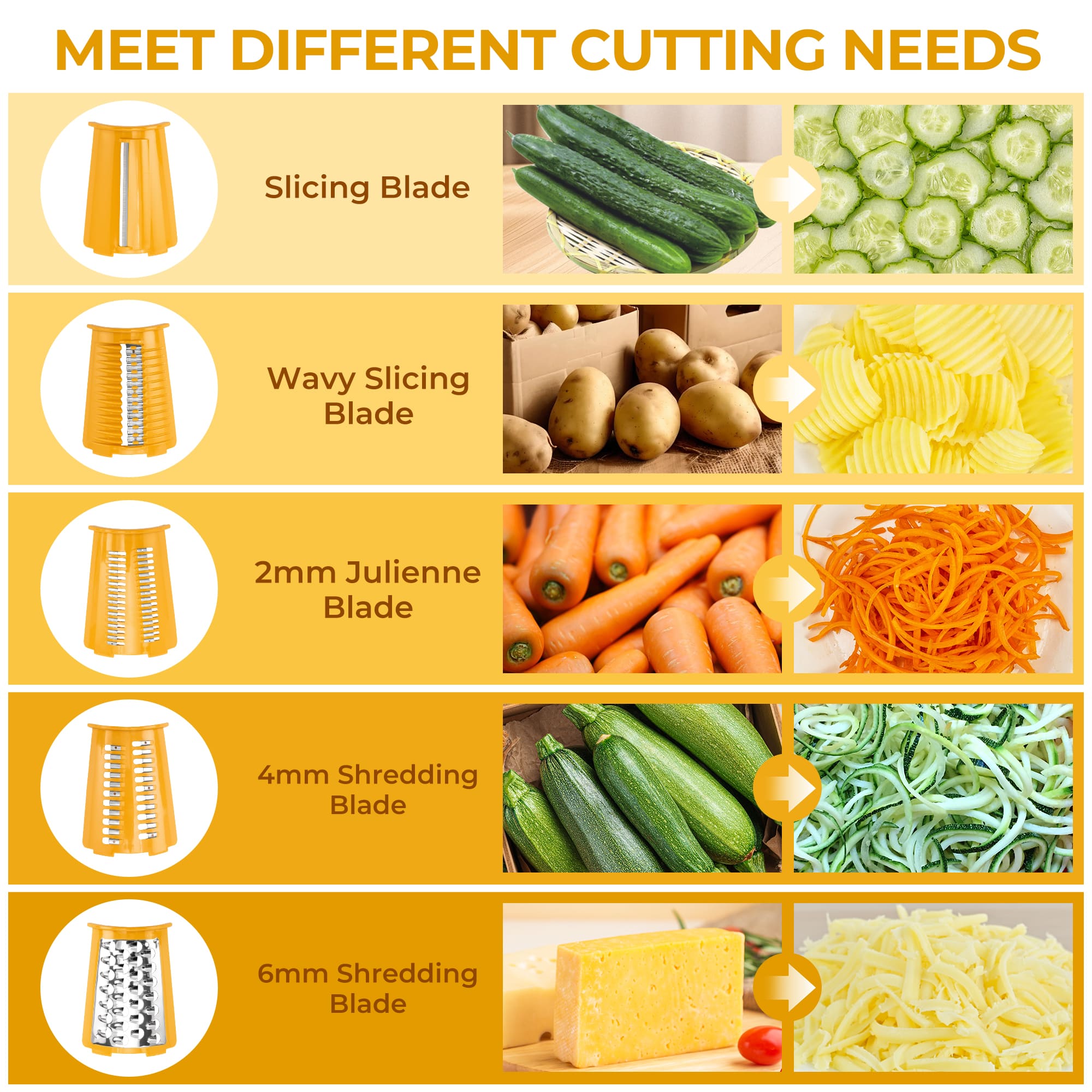 SUSTEAS Rotary Cheese Grater
