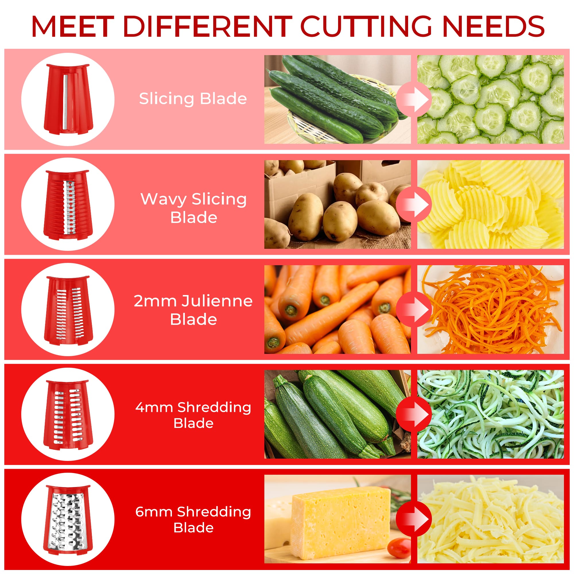 SUSTEAS Rotary Cheese Grater