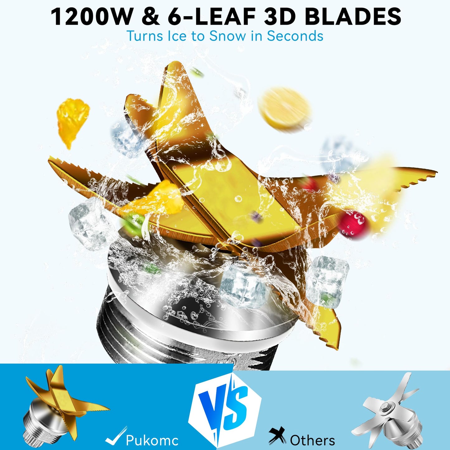 SUSTEAS Blender with 1200W Powerful Motor, Black Color