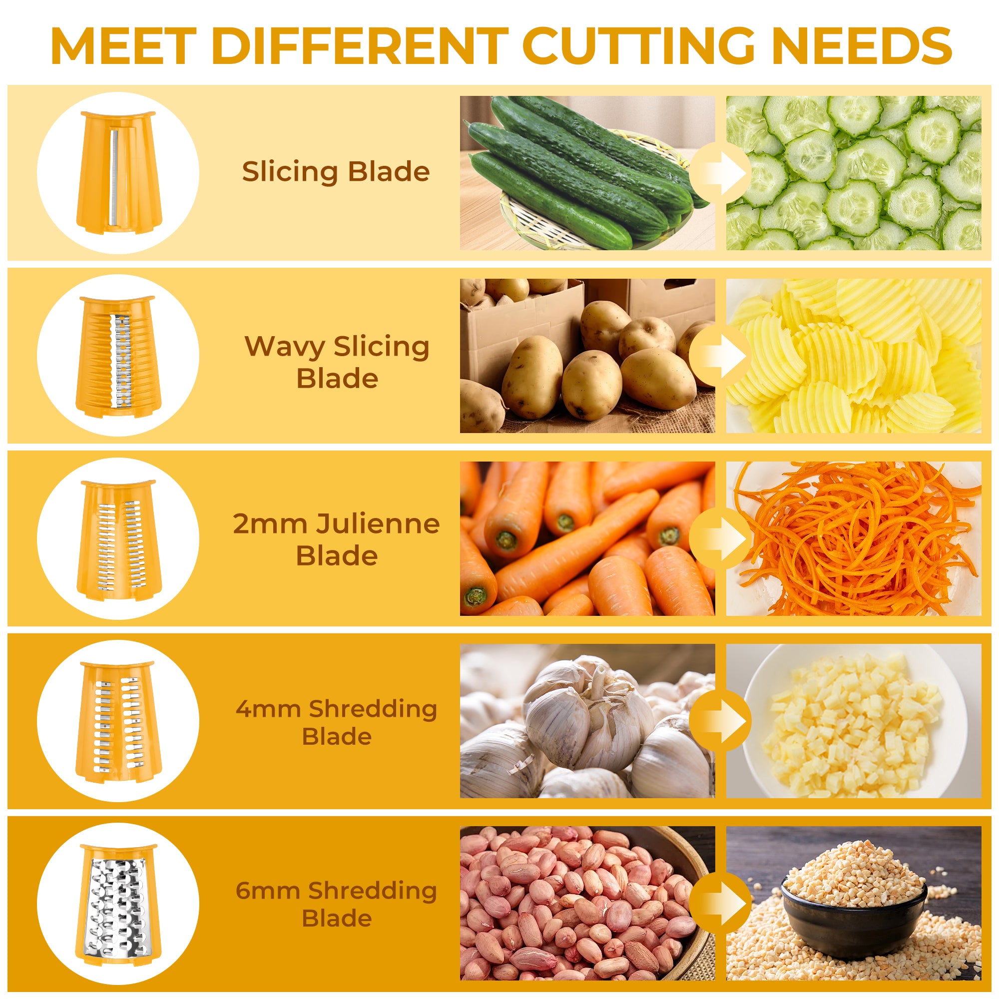 SUSTEAS Rotary Food Cheese Grater Accessories 4 Blades and 1 Blade Storage Box