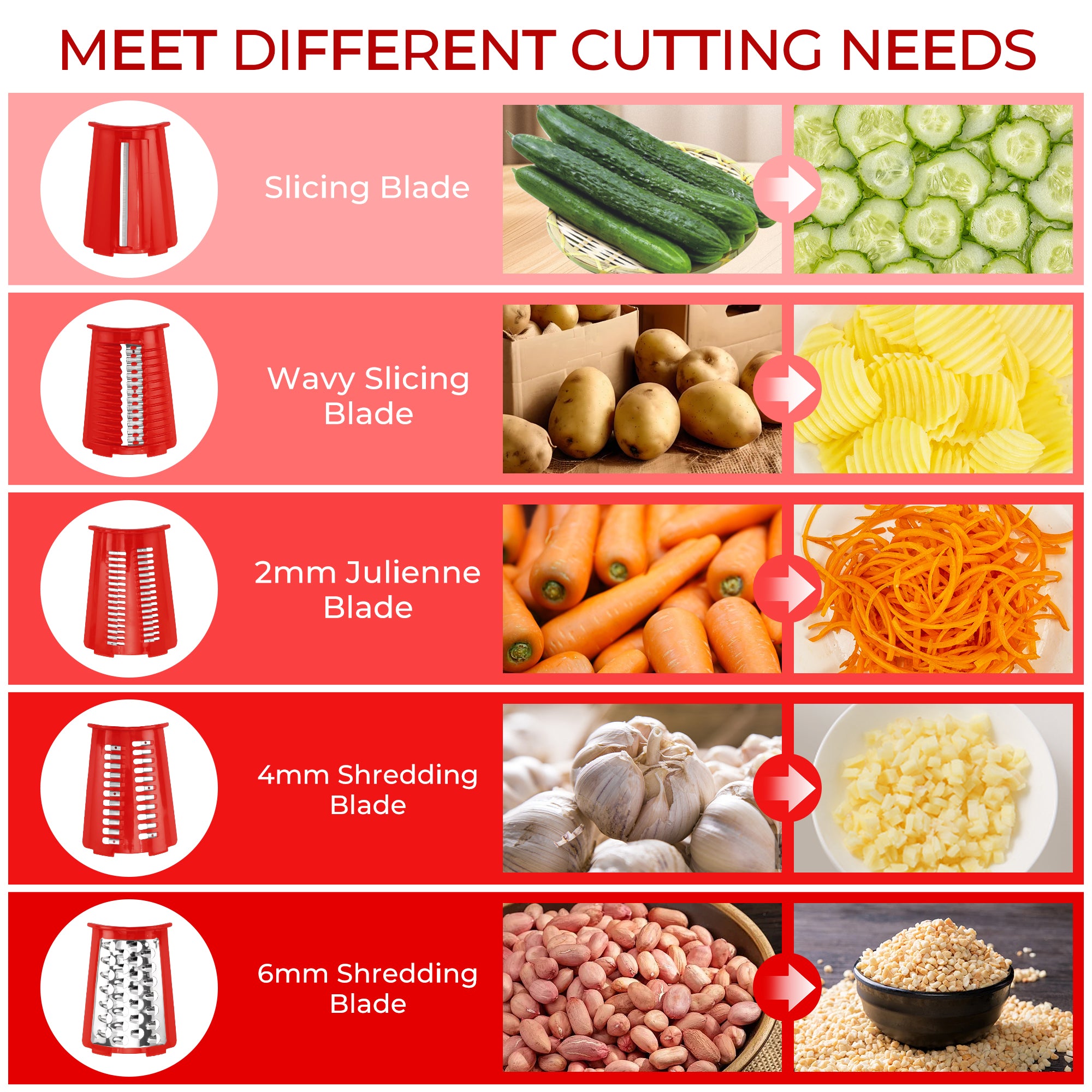 SUSTEAS Rotary Food Cheese Grater Accessories 4 Blades and 1 Blade Storage Box