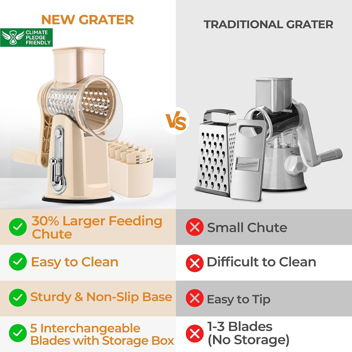 SUSTEAS® Rotary Cheese Grater with 5 Interchangeable Blades (LS-1070)