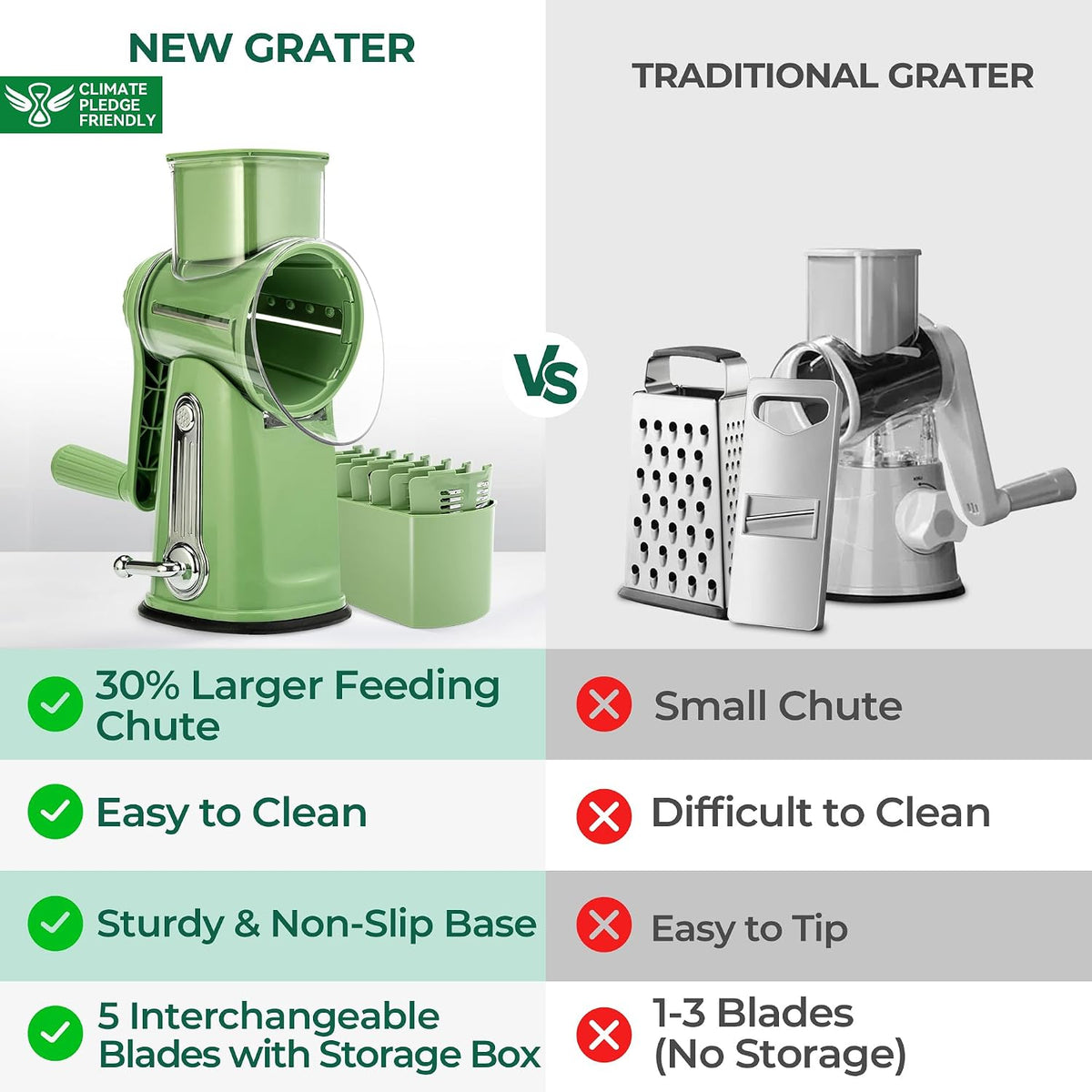 SUSTEAS® Rotary Cheese Grater with 5 Interchangeable Blades (LS-1070)