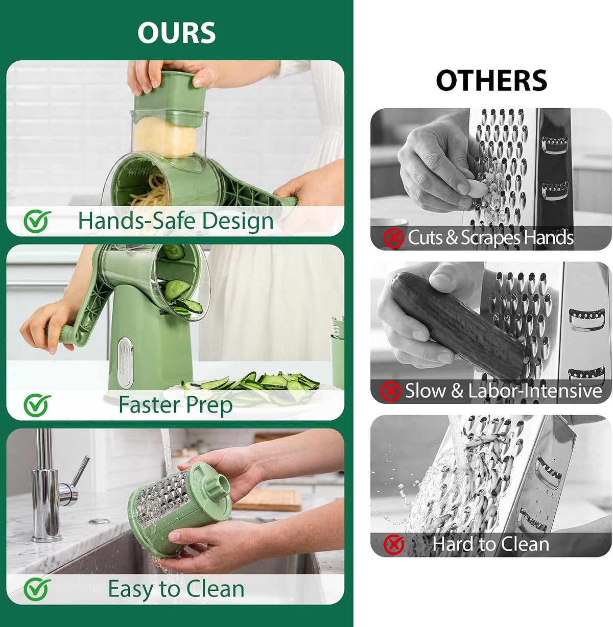 SUSTEAS® Rotary Cheese Grater with 5 Interchangeable Blades (LS-1070)