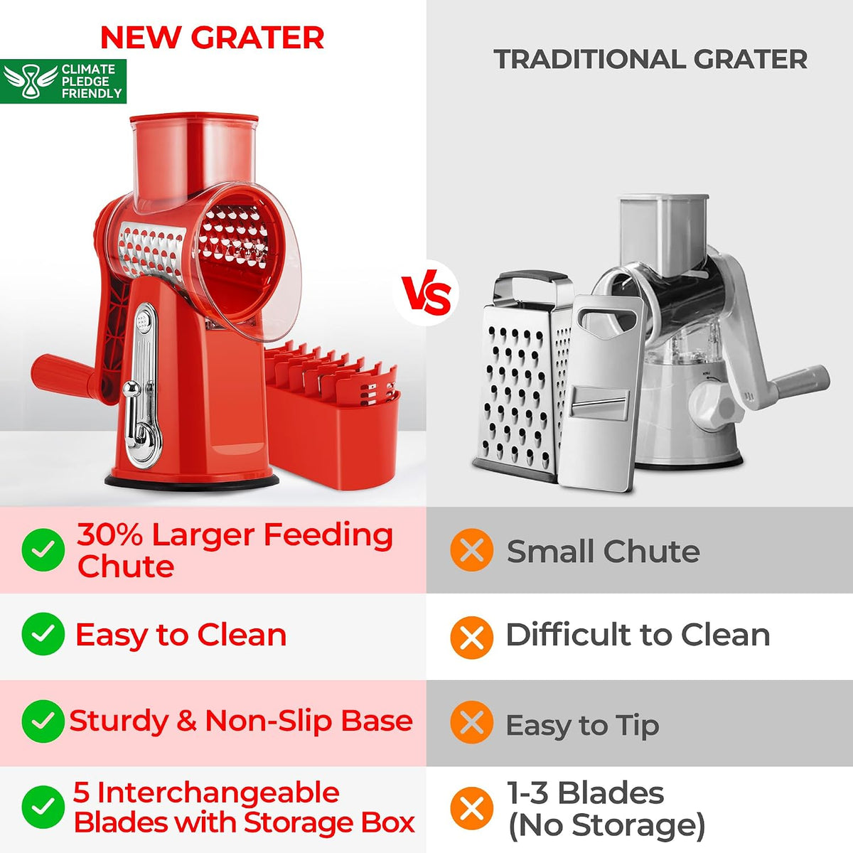 SUSTEAS® Rotary Cheese Grater with 5 Interchangeable Blades (LS-1070)