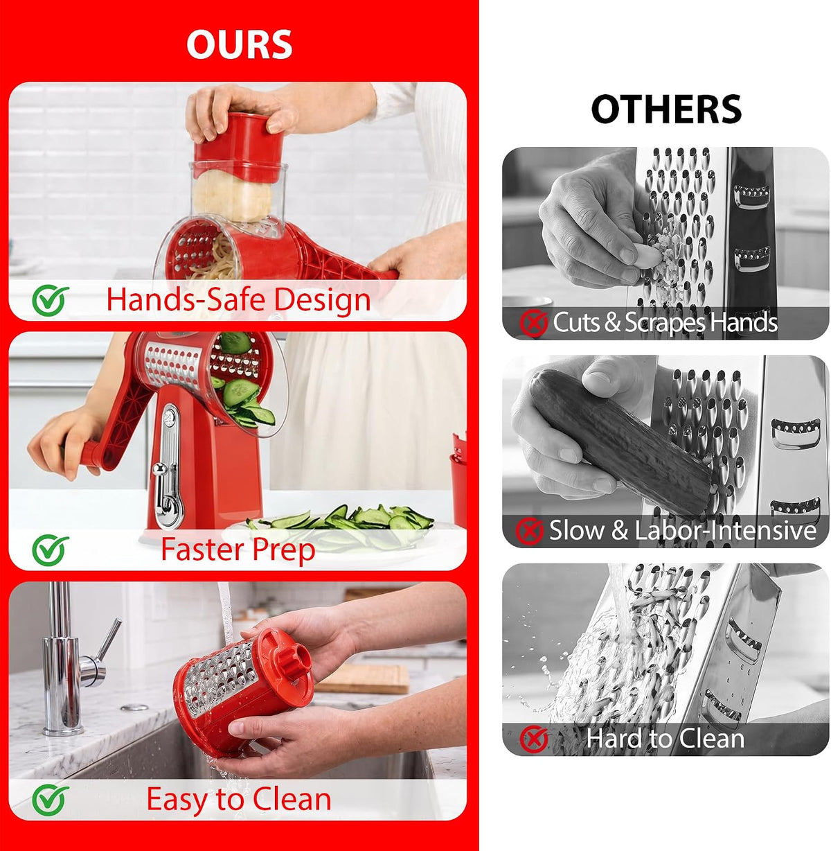 SUSTEAS® Rotary Cheese Grater with 5 Interchangeable Blades (LS-1070)