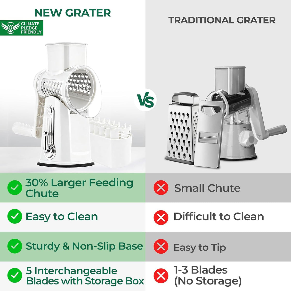 SUSTEAS® Rotary Cheese Grater with 5 Interchangeable Blades (LS-1070)