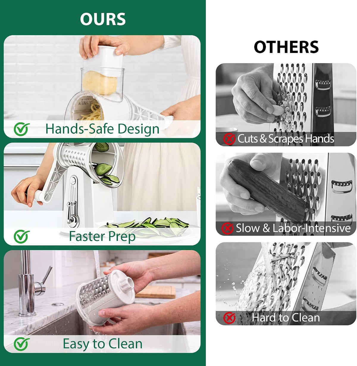 SUSTEAS® Rotary Cheese Grater with 5 Interchangeable Blades (LS-1070)