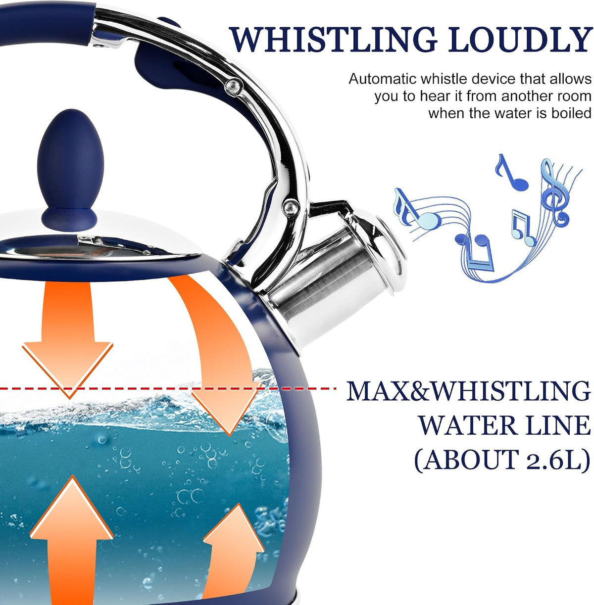 SUSTEAS® 2.64 QT Whistling Tea Kettle with 5-Layer Encapsulated Base (PDH)