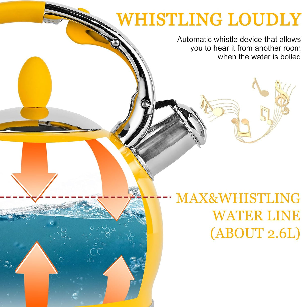 SUSTEAS® 2.64 QT Whistling Tea Kettle with 5-Layer Encapsulated Base (PDH)