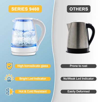 Electric Kettle - 1.7L Hot Water Boiler - Glass Tea kettle with Wide Opening and Led Indicator, Auto Shut-Off and Boil-Dry Protection