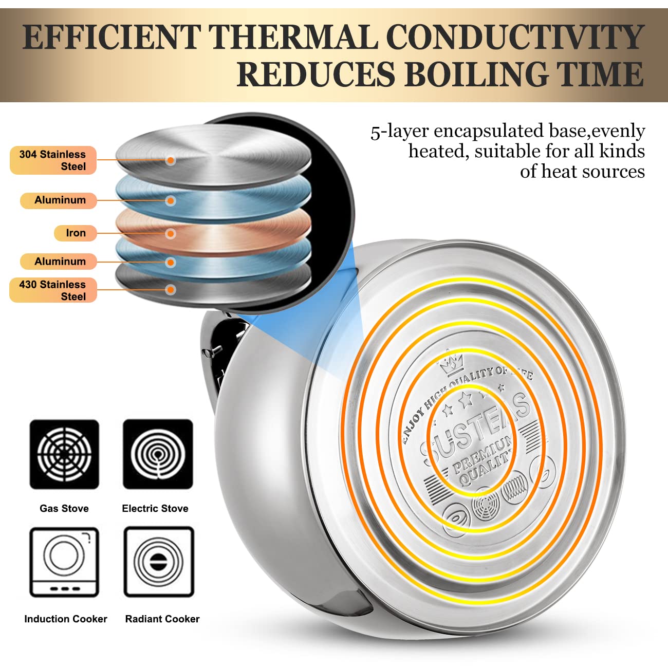 SUSTEAS StoveTop Tea Kettle