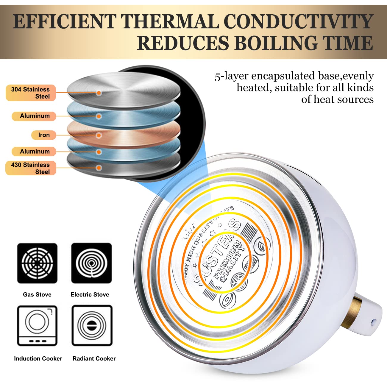SUSTEAS StoveTop Tea Kettle