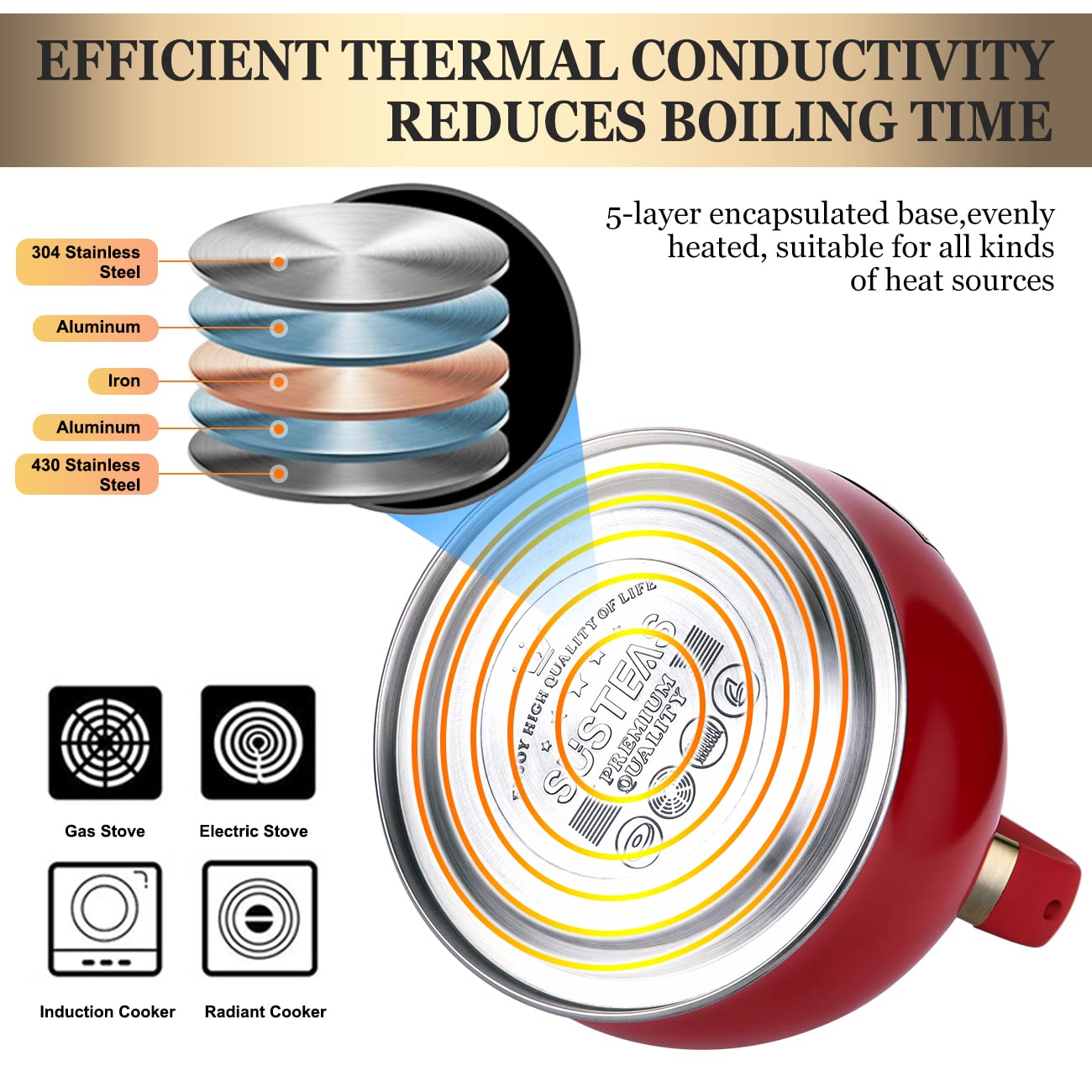 SUSTEAS StoveTop Tea Kettle