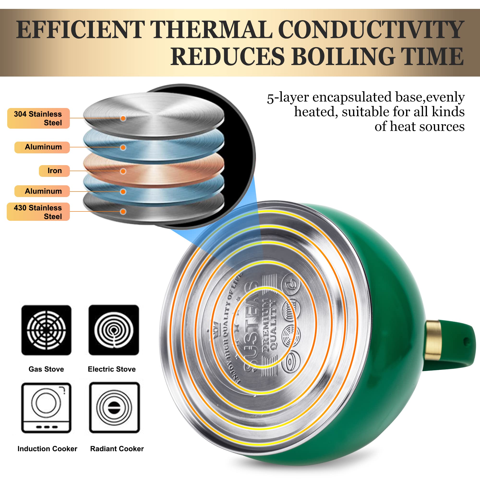 SUSTEAS StoveTop Tea Kettle